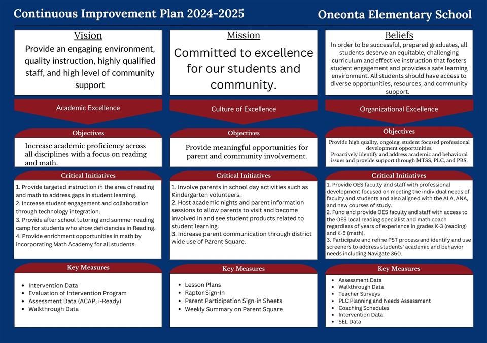 OES Continuous Improvement Plan